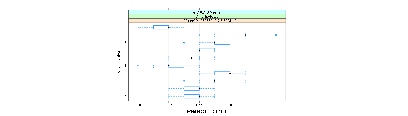 prof_early_events_plot.png