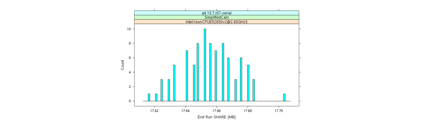 prof_memory_share_histogram.png