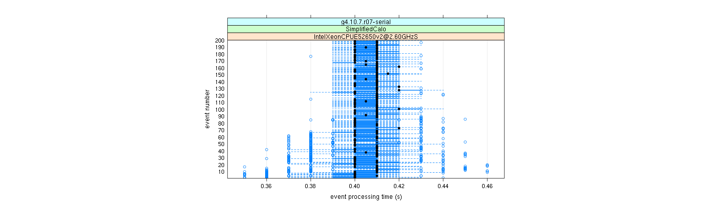 prof_100_events_plot.png