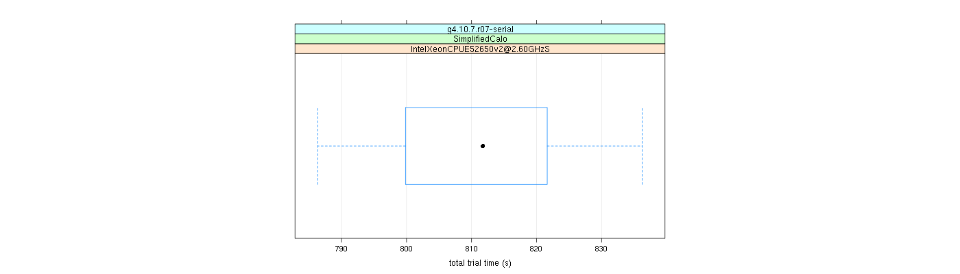 prof_basic_trial_times_plot.png