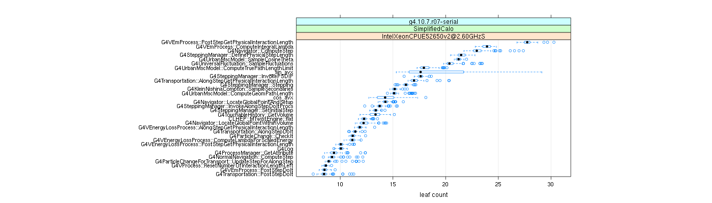 prof_big_functions_count_plot_01.png