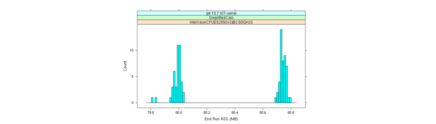 prof_memory_run_rss_histogram.png