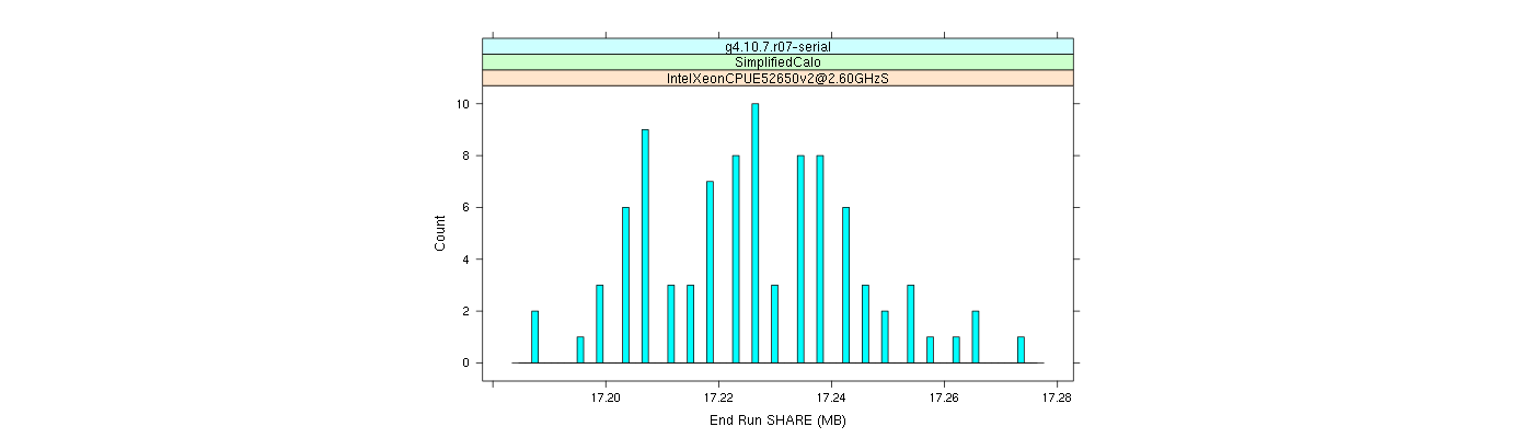 prof_memory_share_histogram.png