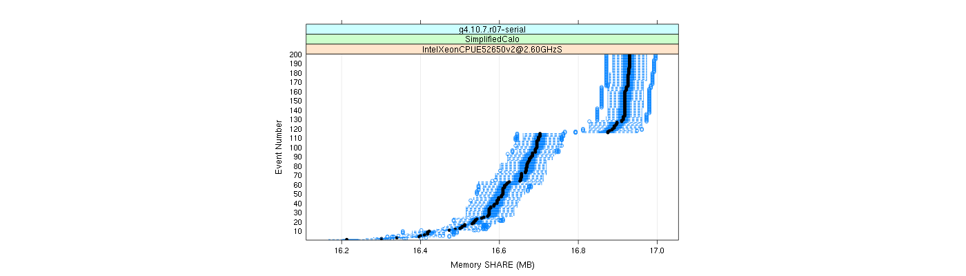 prof_memory_share_plot.png