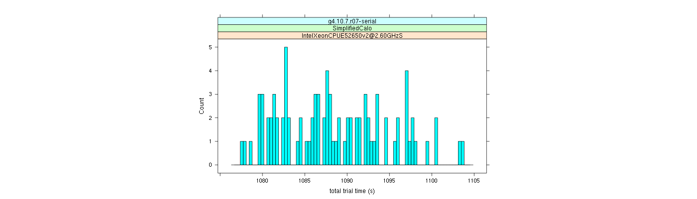 prof_basic_trial_times_histogram.png