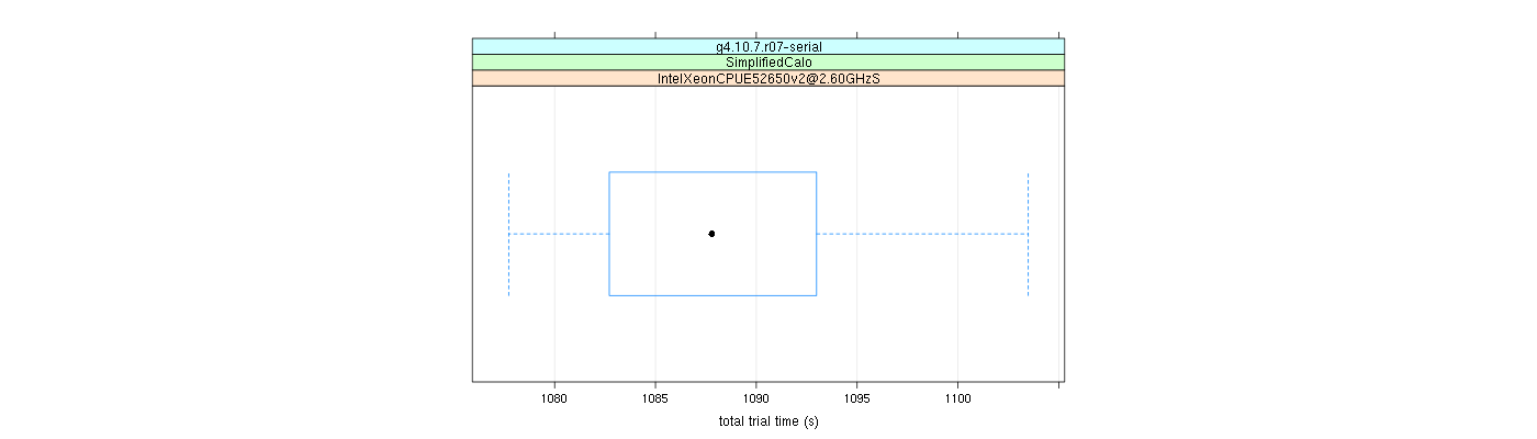 prof_basic_trial_times_plot.png