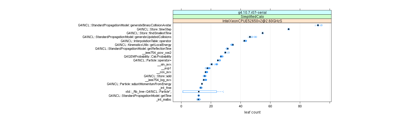 prof_big_functions_count_plot_01.png