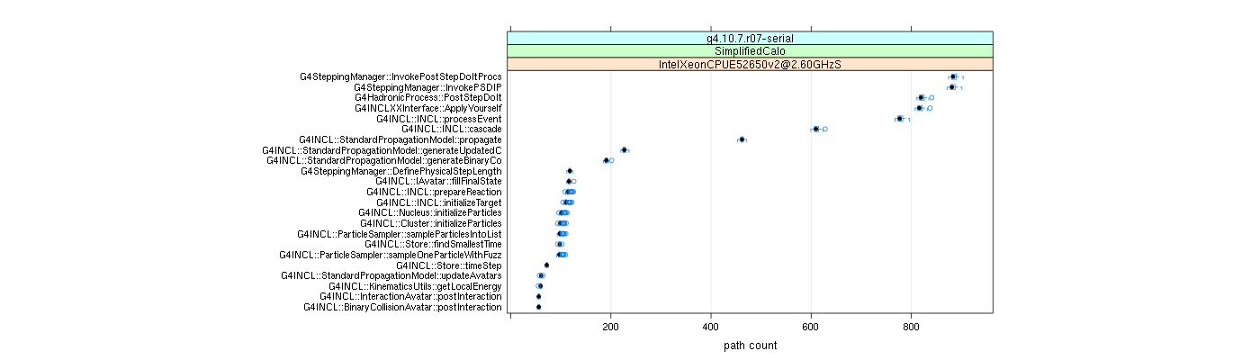 prof_big_paths_count_plot_05_95.png