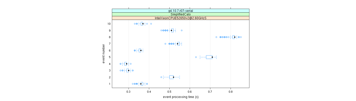 prof_early_events_plot.png