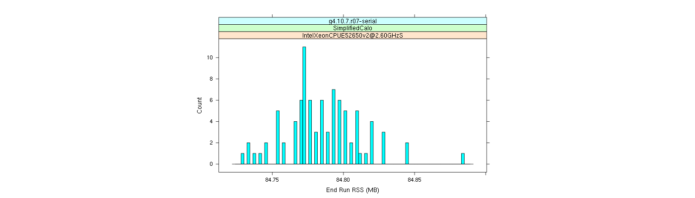 prof_memory_run_rss_histogram.png