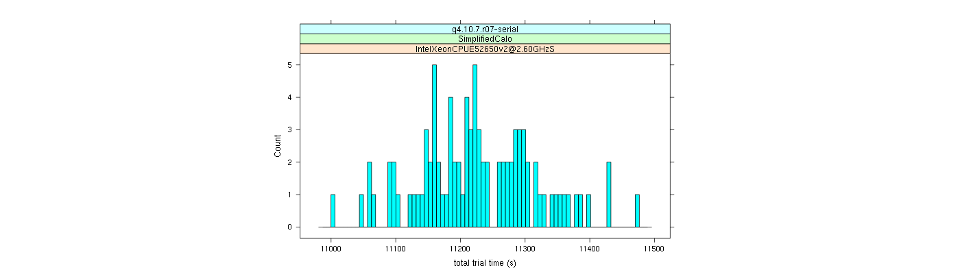 prof_basic_trial_times_histogram.png