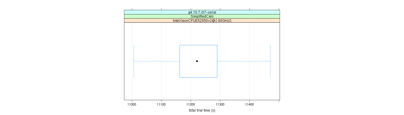 prof_basic_trial_times_plot.png