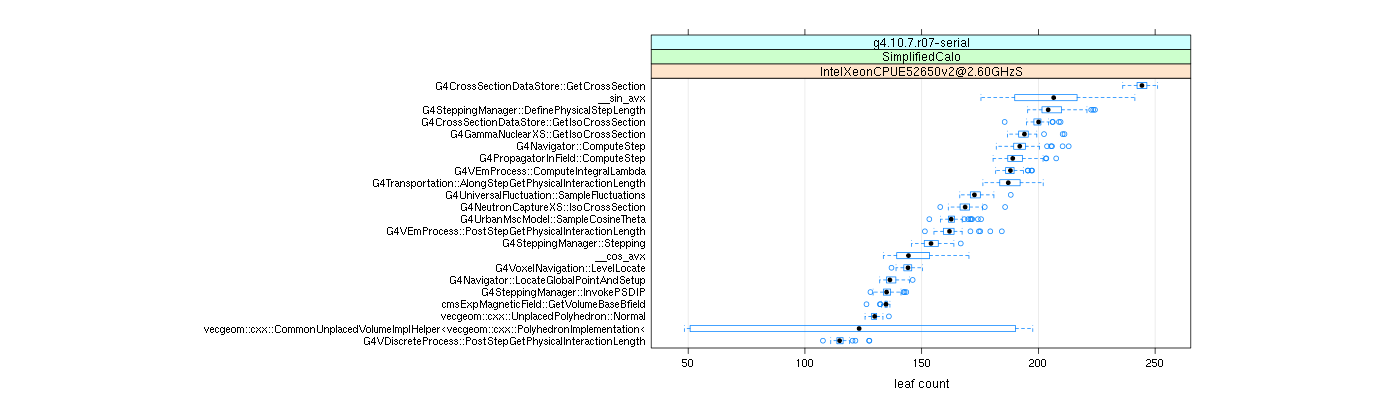 prof_big_functions_count_plot_01.png