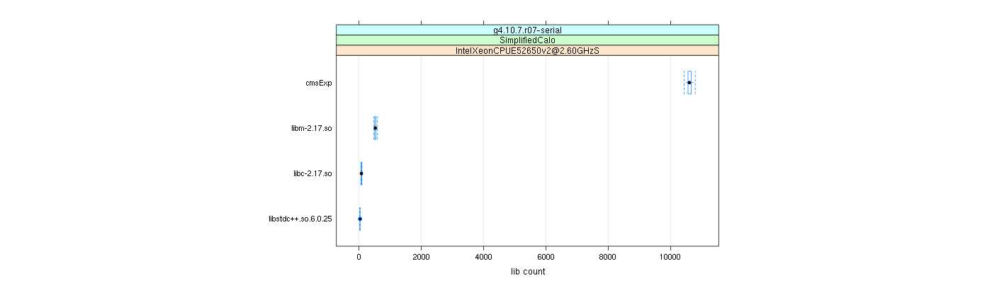 prof_big_libraries_count_plot_500.png