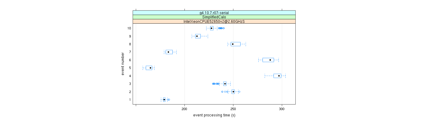 prof_early_events_plot.png