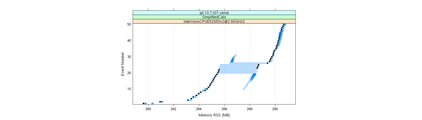 prof_memory_rss_plot.png