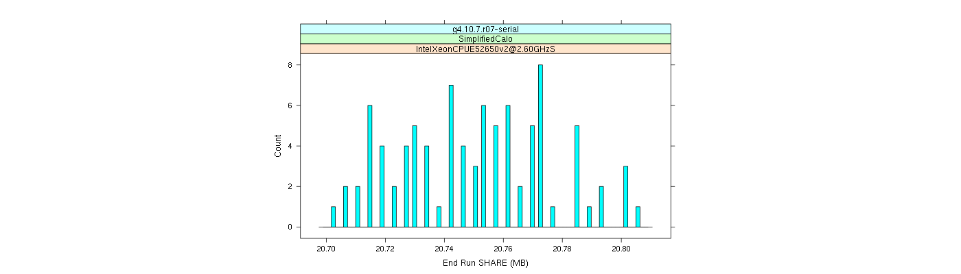 prof_memory_share_histogram.png