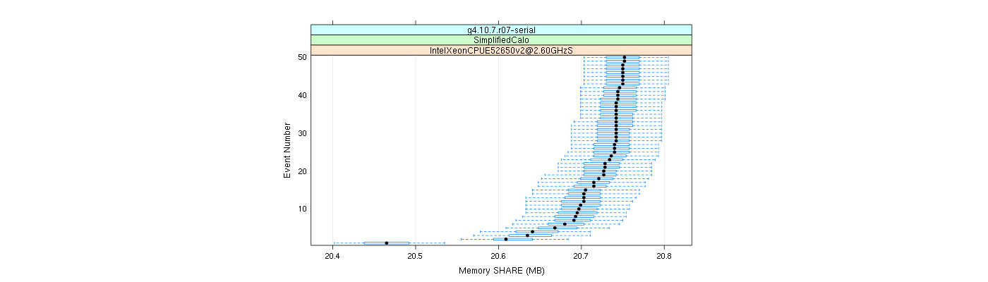 prof_memory_share_plot.png