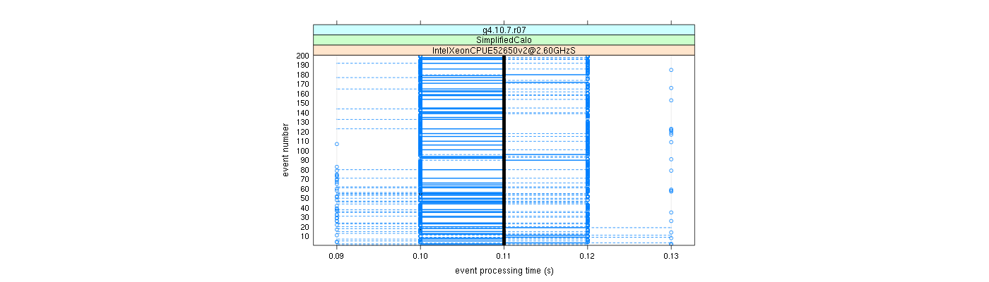 prof_100_events_plot.png