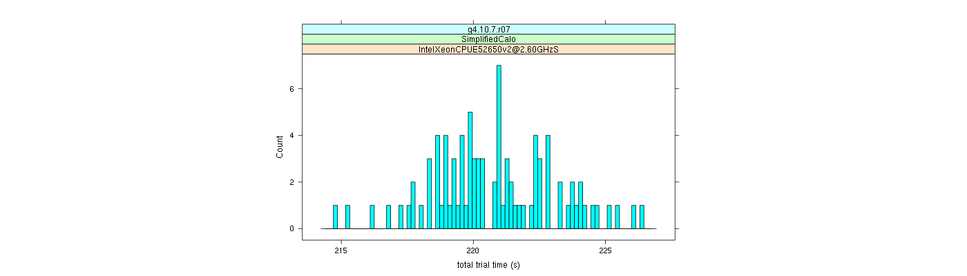 prof_basic_trial_times_histogram.png