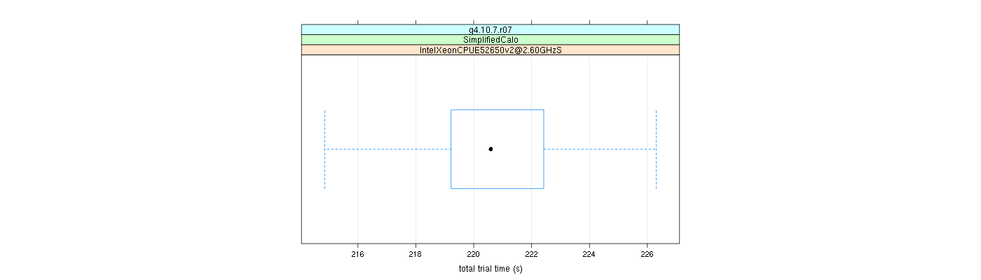 prof_basic_trial_times_plot.png