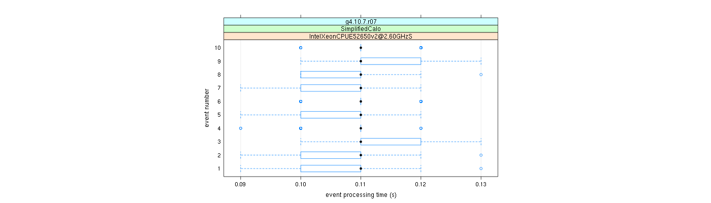 prof_early_events_plot.png