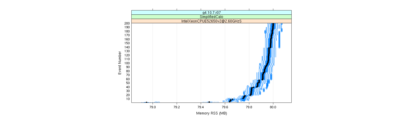 prof_memory_rss_plot.png