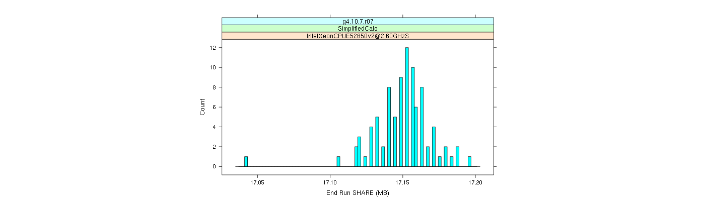 prof_memory_share_histogram.png