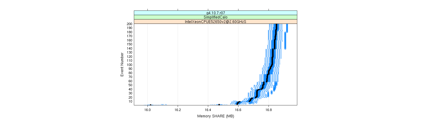 prof_memory_share_plot.png