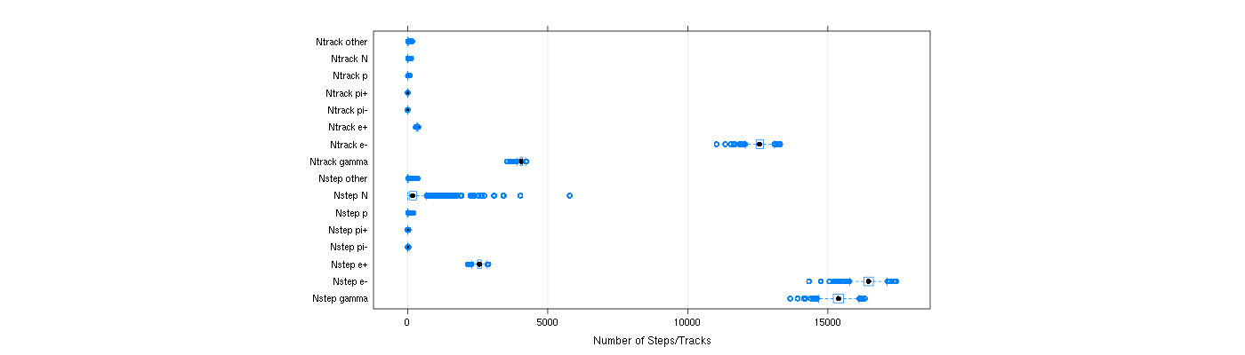 prof_nstep_particle_plot.png