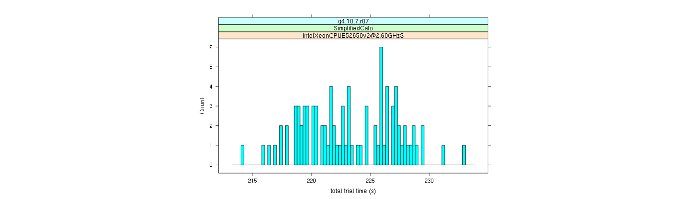 prof_basic_trial_times_histogram.png