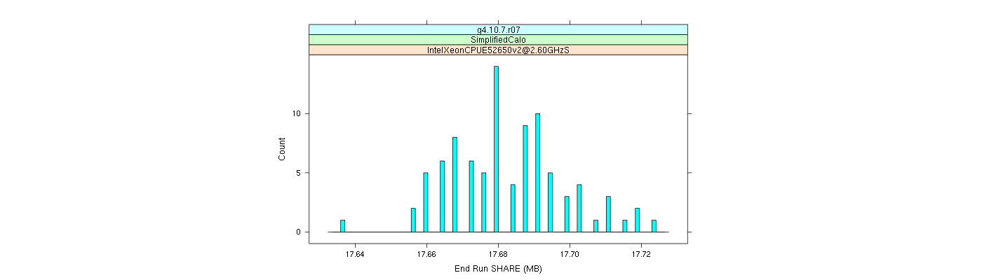 prof_memory_share_histogram.png