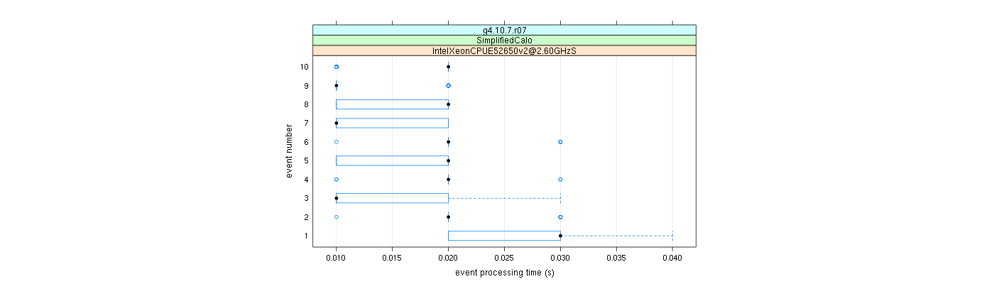 prof_early_events_plot.png