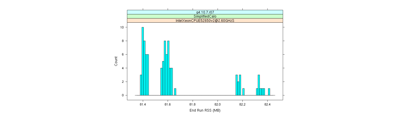 prof_memory_run_rss_histogram.png