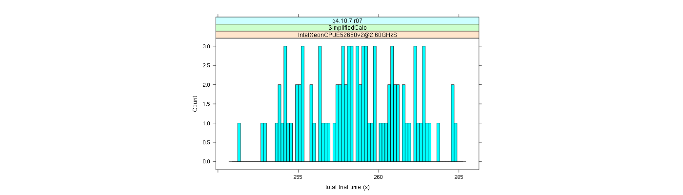 prof_basic_trial_times_histogram.png