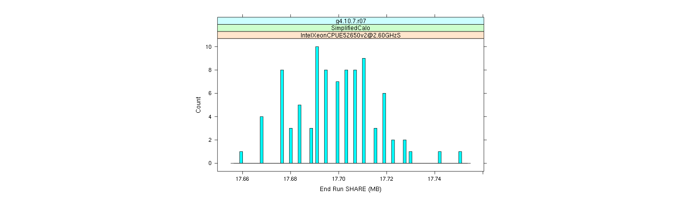 prof_memory_share_histogram.png