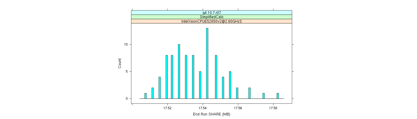 prof_memory_share_histogram.png