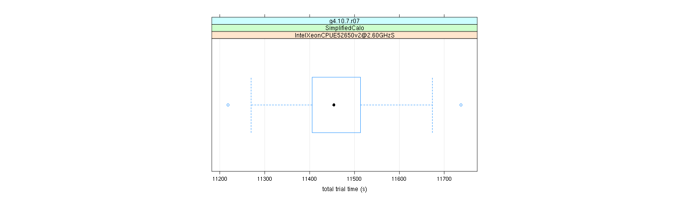 prof_basic_trial_times_plot.png