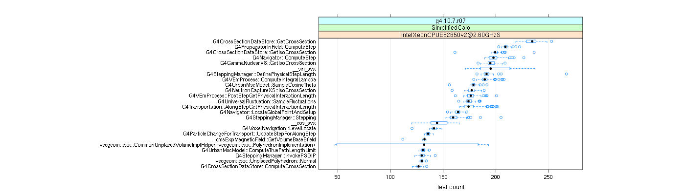 prof_big_functions_count_plot_01.png