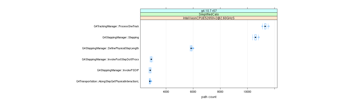 prof_big_paths_count_plot_15_95.png