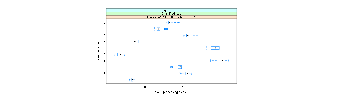 prof_early_events_plot.png