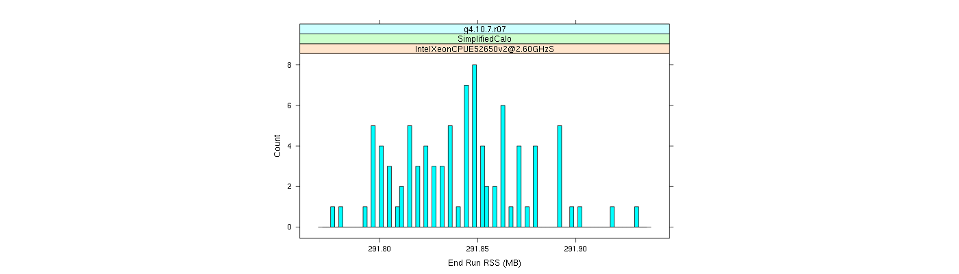 prof_memory_run_rss_histogram.png