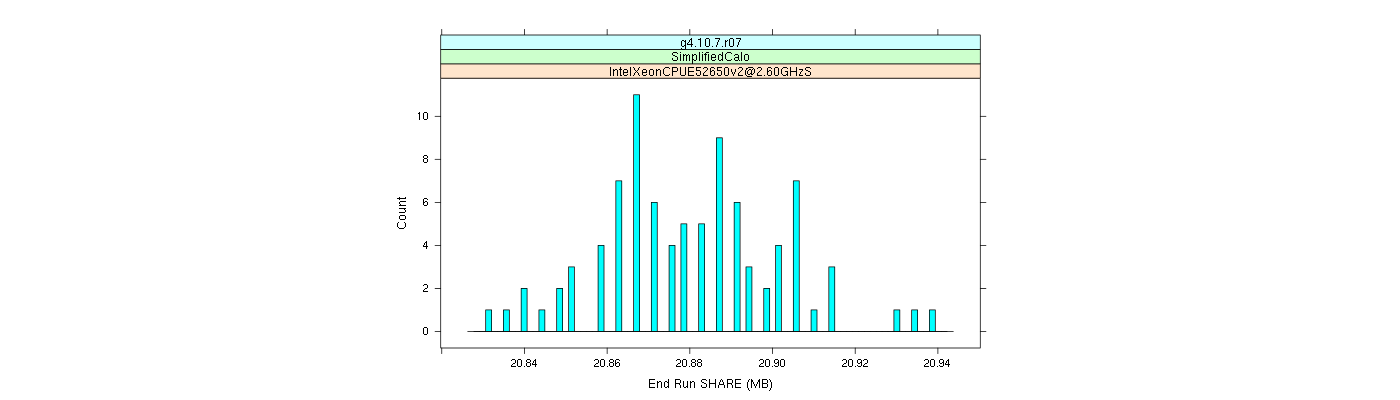 prof_memory_share_histogram.png