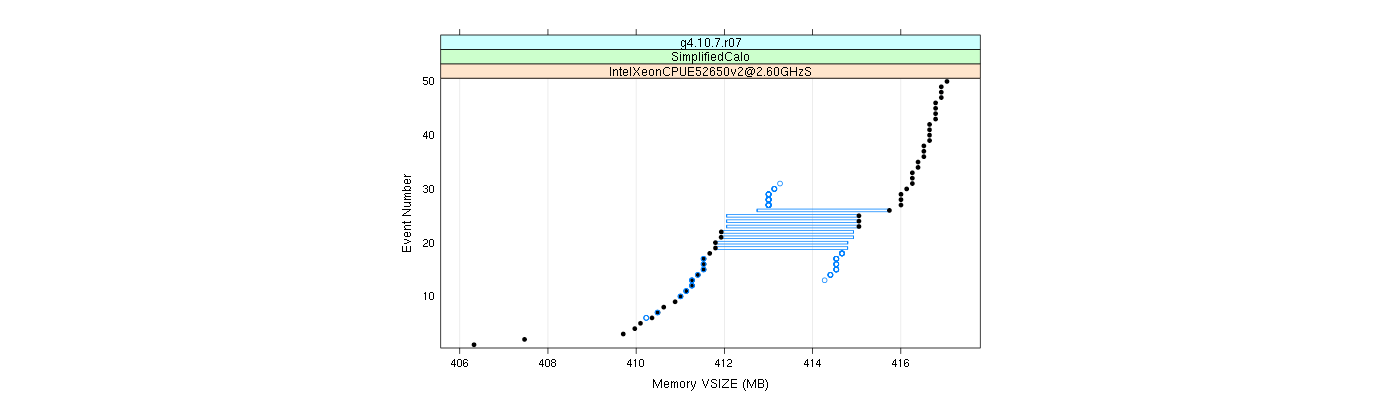 prof_memory_vsize_plot.png