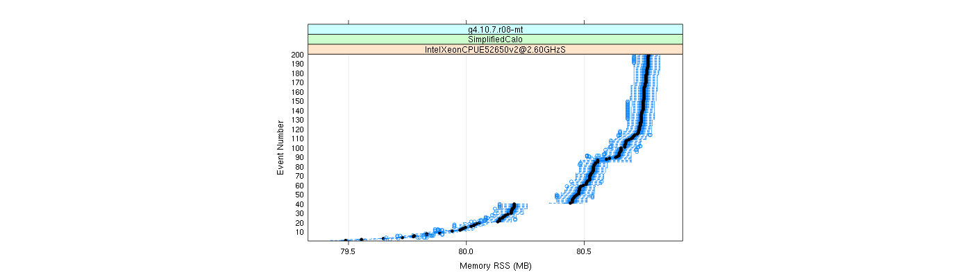 prof_memory_rss_plot.png