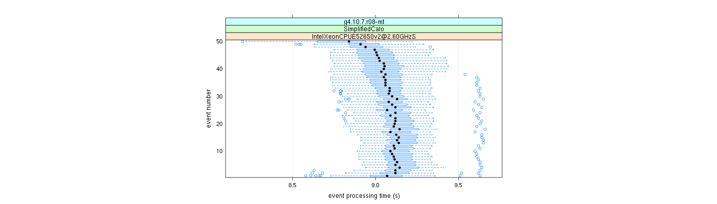 prof_100_events_plot.png