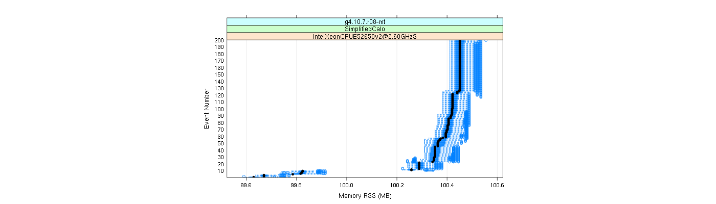 prof_memory_rss_plot.png