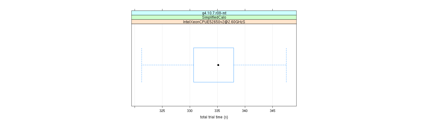 prof_basic_trial_times_plot.png