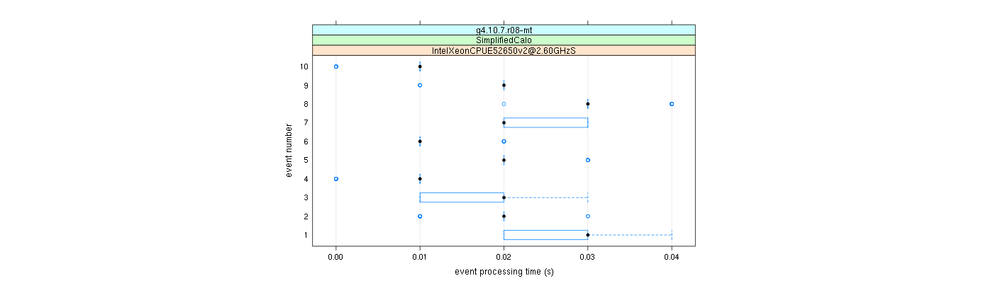 prof_early_events_plot.png