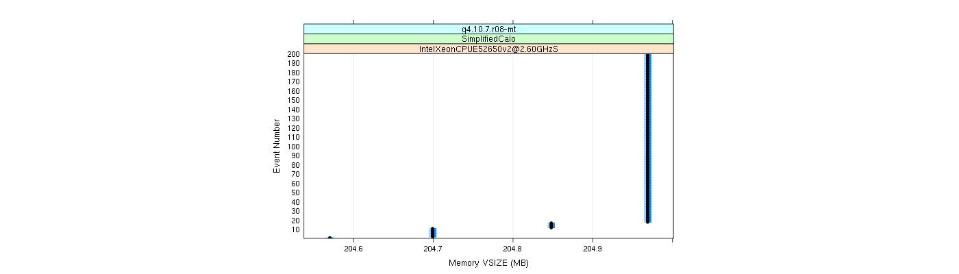 prof_memory_vsize_plot.png